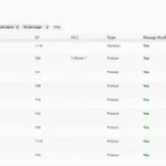 WooCommerce Bulk Stock Management