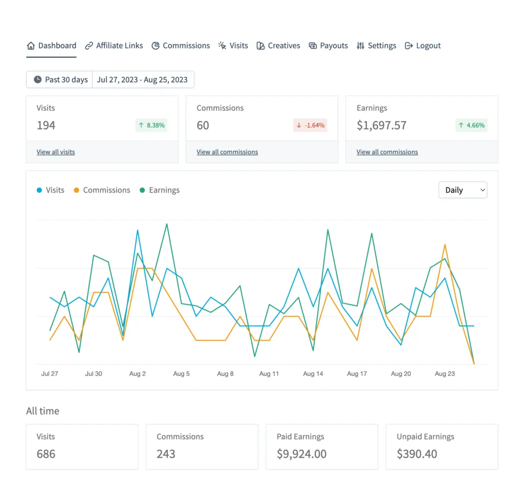 Affiliate Marketing Program Costeca Affiliate Dashboard