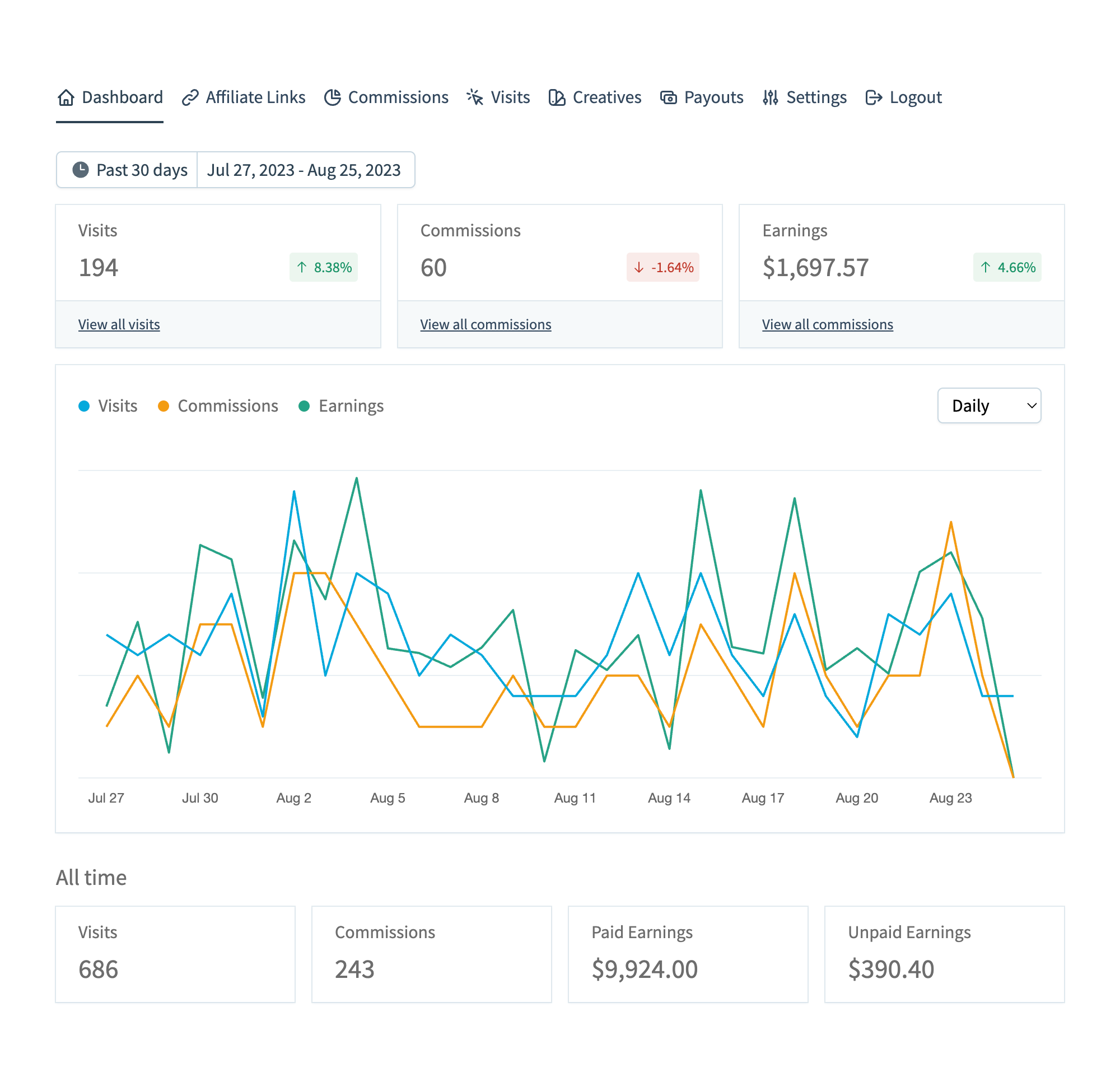 Costeca Affiliate Dashboard